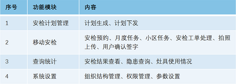 燃氣營收系統(tǒng)-移動安檢管理系統(tǒng)