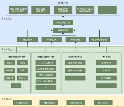 山西電力01